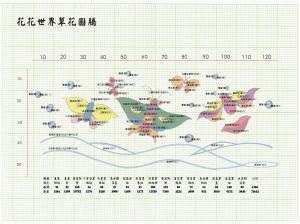 2003年關渡花卉藝術節「花想」 〈花花世界〉設計圖